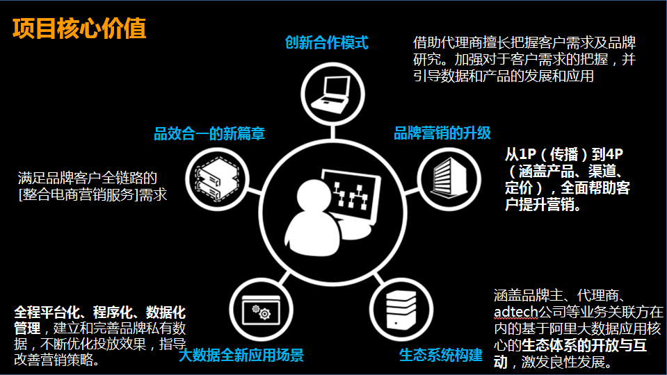 Golden Eye 金钻---品效合一的营销解决之道